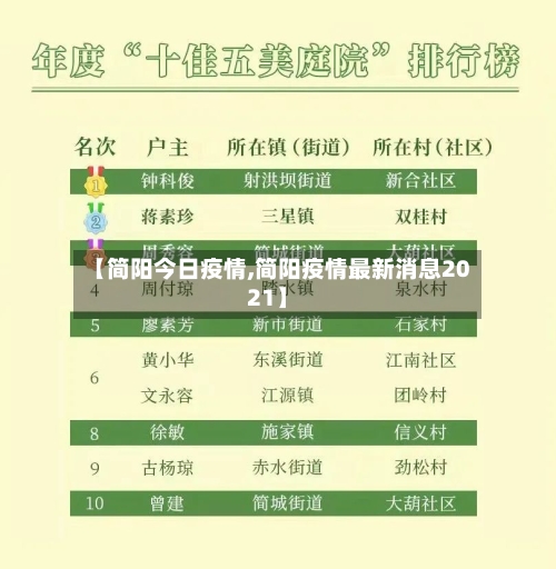 【简阳今日疫情,简阳疫情最新消息2021】-第2张图片