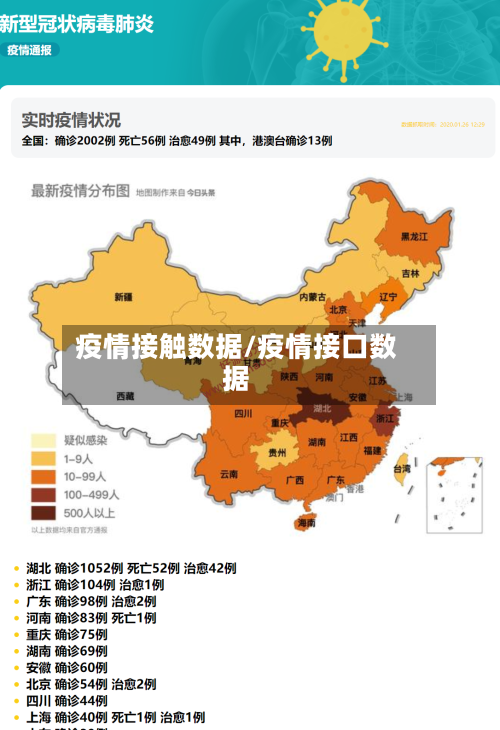 疫情接触数据/疫情接口数据-第3张图片