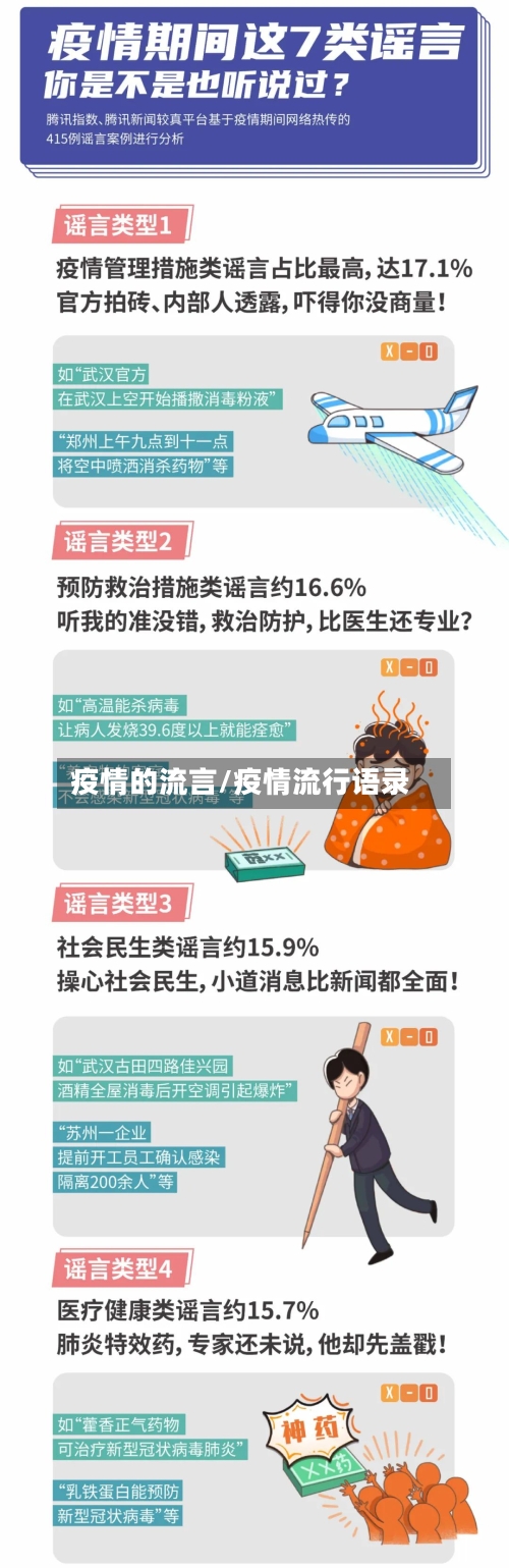 疫情的流言/疫情流行语录