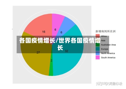 各国疫情增长/世界各国疫情增长