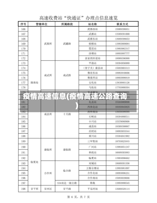 疫情高速信息(疫情高速公路查询)