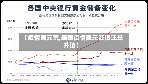 【疫情美元荒,美国疫情美元贬值还是升值】