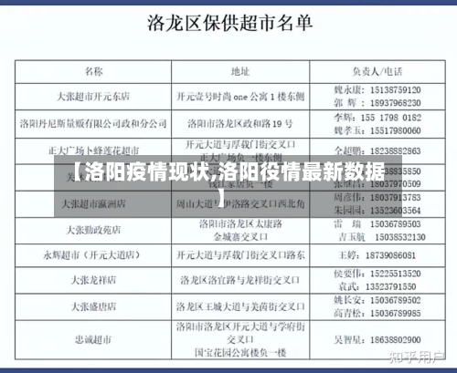 【洛阳疫情现状,洛阳役情最新数据】