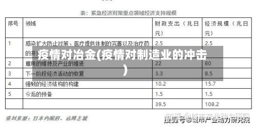 疫情对冶金(疫情对制造业的冲击)