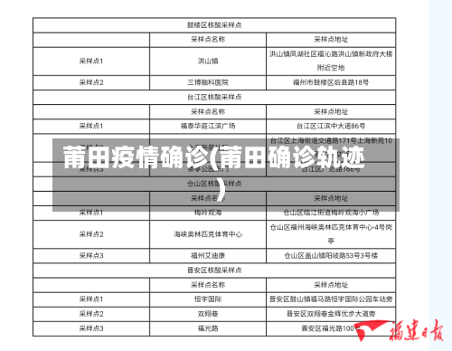 莆田疫情确诊(莆田确诊轨迹)-第2张图片