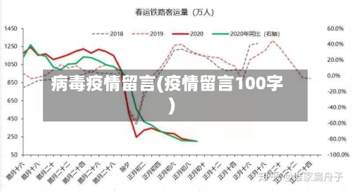 病毒疫情留言(疫情留言100字)-第3张图片