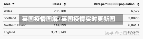 英国疫情图解/英国疫情实时更新图