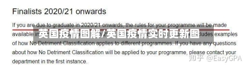 英国疫情图解/英国疫情实时更新图-第2张图片