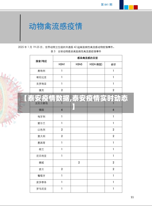 【泰安疫情数据,泰安疫情实时动态】