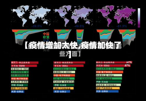 【疫情增加太快,疫情加快了】