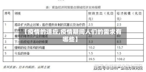【疫情的适应,疫情期间人们的需求有哪些】-第2张图片