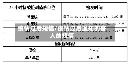 疫情过后短信/疫情过后通知的客人的短信-第2张图片
