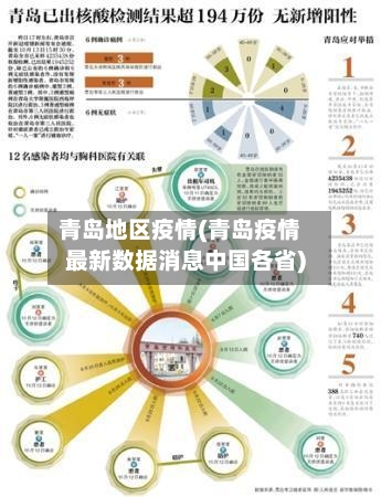 青岛地区疫情(青岛疫情最新数据消息中国各省)-第2张图片