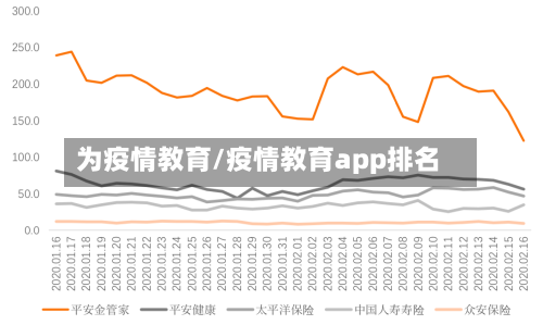 为疫情教育/疫情教育app排名-第2张图片