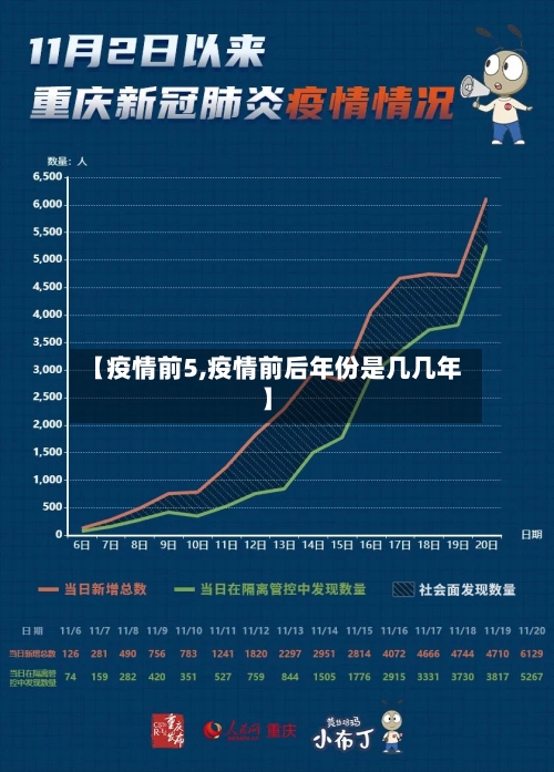 【疫情前5,疫情前后年份是几几年】-第1张图片
