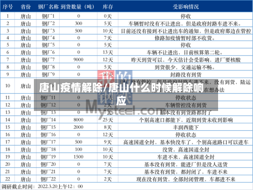 唐山疫情解除/唐山什么时候解除响应-第3张图片