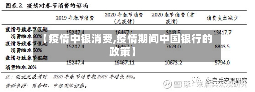 【疫情中银消费,疫情期间中国银行的政策】-第1张图片