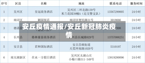 安丘疫情通报/安丘新冠肺炎疫情