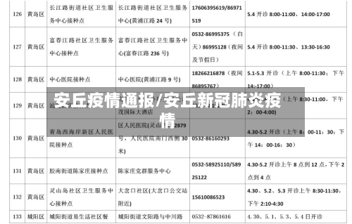 安丘疫情通报/安丘新冠肺炎疫情-第2张图片