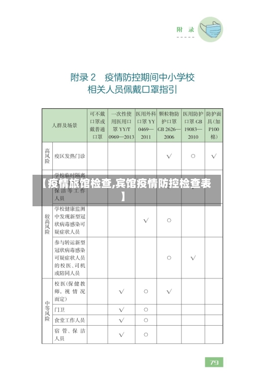 【疫情旅馆检查,宾馆疫情防控检查表】