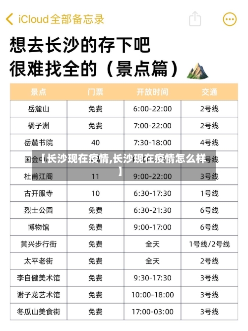 【长沙现在疫情,长沙现在疫情怎么样】-第1张图片