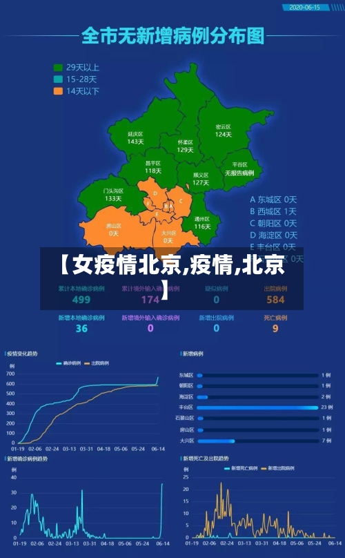 【女疫情北京,疫情,北京】
