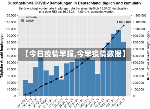 【今日疫情早报,今早疫情数据】-第3张图片