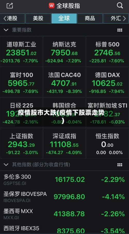 疫情股市大跌(疫情下股票走势)-第3张图片
