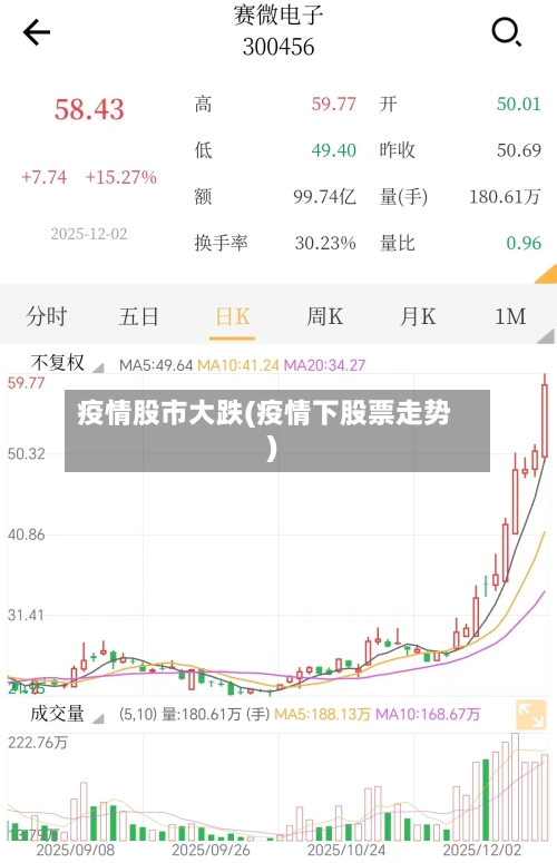 疫情股市大跌(疫情下股票走势)