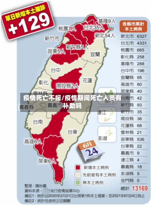疫情死亡不报/疫情期间死亡人员有补助吗