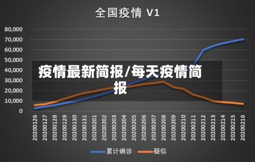 疫情最新简报/每天疫情简报-第2张图片