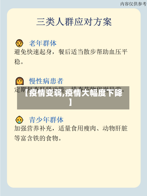 【疫情变弱,疫情大幅度下降】-第1张图片