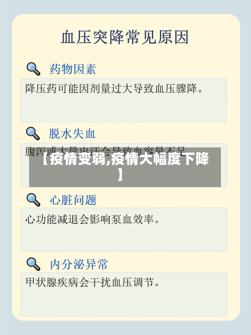 【疫情变弱,疫情大幅度下降】-第2张图片