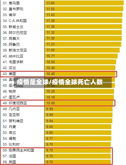 疫情是全球/疫情全球死亡人数-第3张图片
