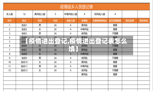 【疫情进出登记,疫情进出登记表怎么填】