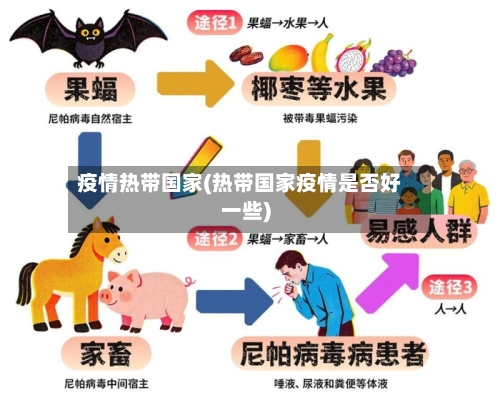 疫情热带国家(热带国家疫情是否好一些)