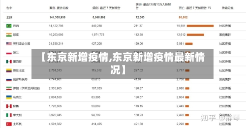【东京新增疫情,东京新增疫情最新情况】-第2张图片