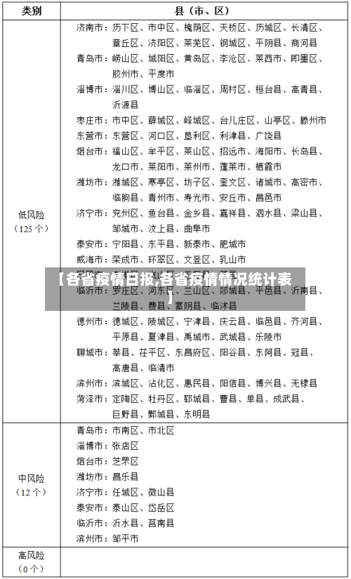 【各省疫情日报,各省疫情情况统计表】