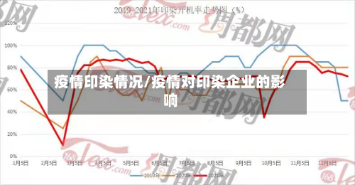 疫情印染情况/疫情对印染企业的影响-第2张图片
