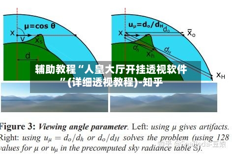 辅助教程“人皇大厅开挂透视软件”(详细透视教程)-知乎-第1张图片