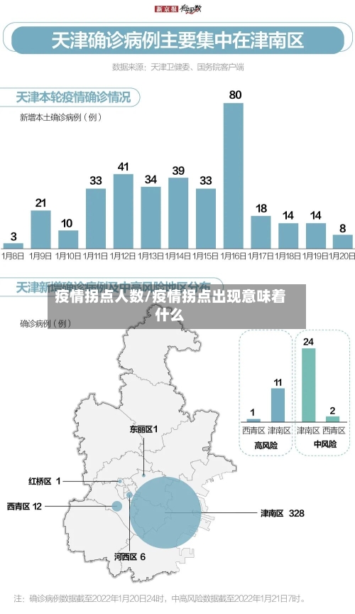 疫情拐点人数/疫情拐点出现意味着什么
