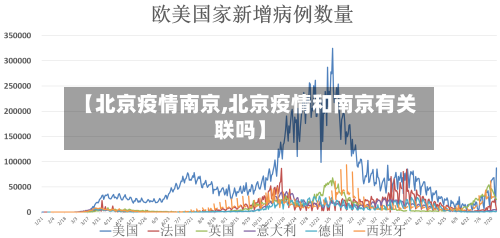 【北京疫情南京,北京疫情和南京有关联吗】