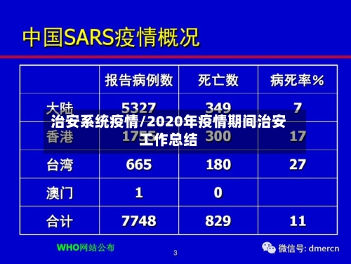 治安系统疫情/2020年疫情期间治安工作总结