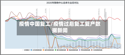 疫情中国复工/疫情过后复工复产数据新闻-第2张图片