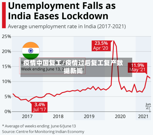 疫情中国复工/疫情过后复工复产数据新闻