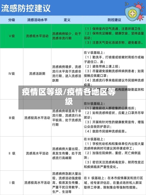 疫情区等级/疫情各地区等级-第2张图片