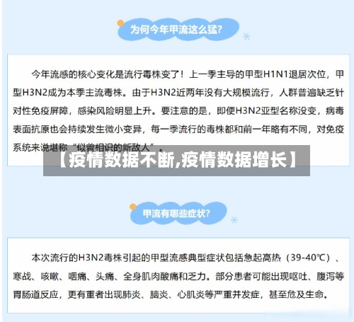 【疫情数据不断,疫情数据增长】-第3张图片