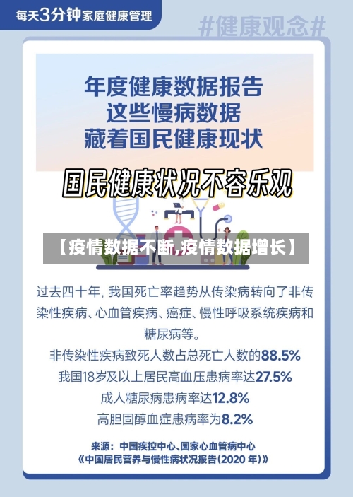【疫情数据不断,疫情数据增长】-第2张图片