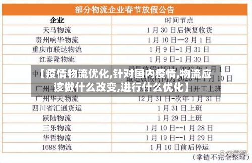 【疫情物流优化,针对国内疫情,物流应该做什么改变,进行什么优化】