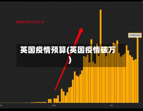 英国疫情预算(英国疫情破万)